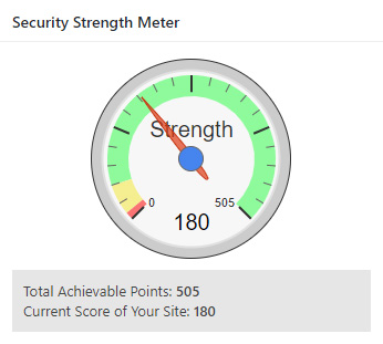 Security Point Scale