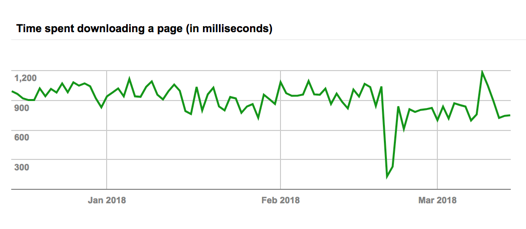Google Confirms Chrome Usage Data Used to Measure Site Speed