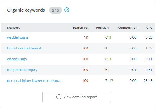 Organic Keywords