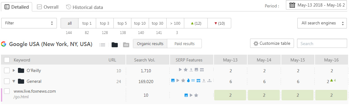 SE Ranking - Keyword Rankings