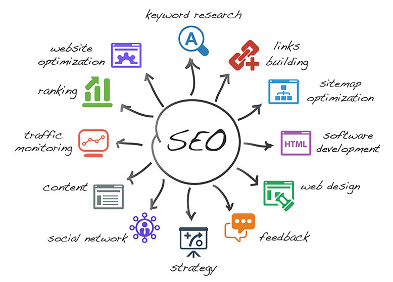 SEO factors